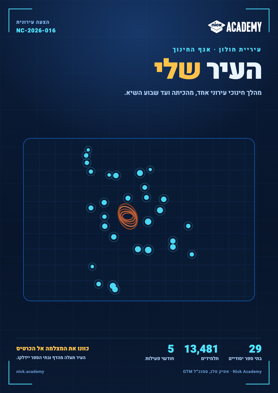 כרטיס העיר שלי